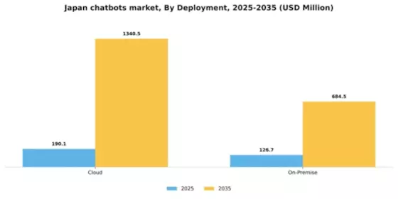 Japan Chatbots Market Segment Image 0