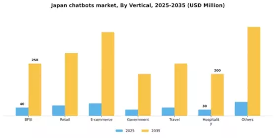 Japan Chatbots Market Segment Image 3