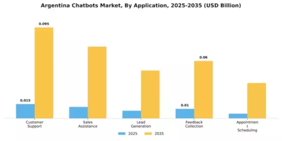 Argentina Chatbots Market Segment Image 0