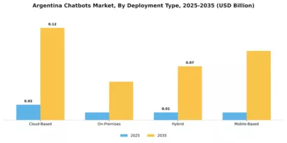 Argentina Chatbots Market Segment Image 1