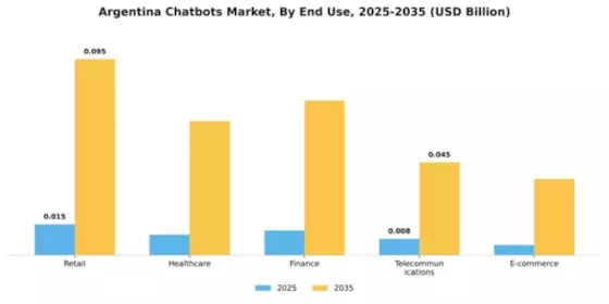 Argentina Chatbots Market Segment Image 2