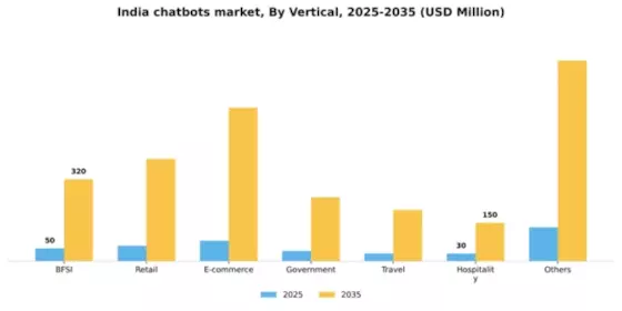 India Chatbots Market Segment Image 3