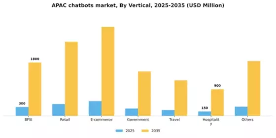 APAC Chatbots Market Segment Image 3