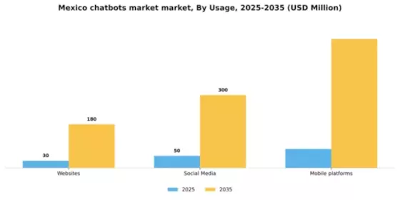 Mexico Chatbots Market Segment Image 2