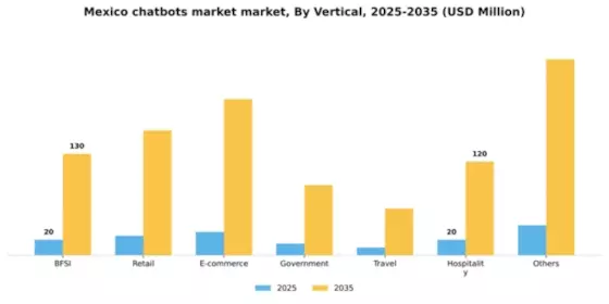 Mexico Chatbots Market Segment Image 3