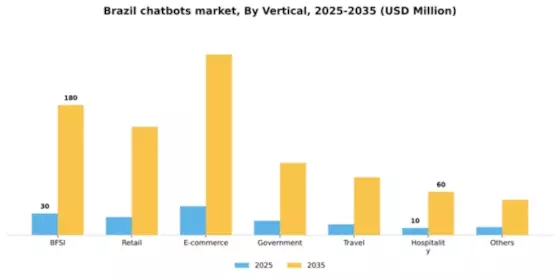 Brazil Chatbots Market Segment Image 3