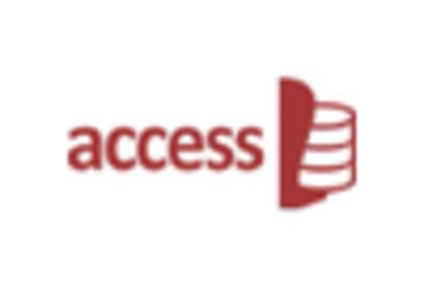 China Digital Forensics Market key player