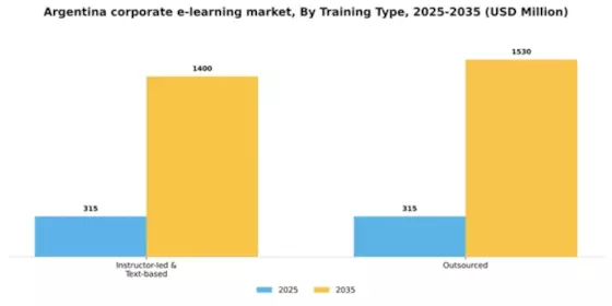 Argentina Corporate E Learning Market Segment Image 1