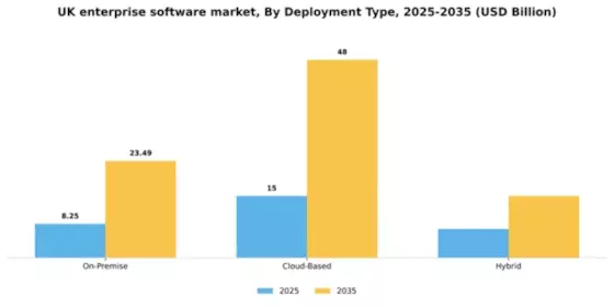 UK Enterprise Software Market Segment Image 2