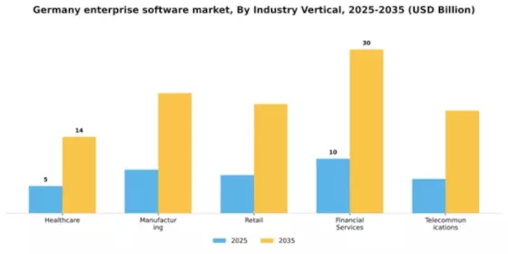 Germany Enterprise Software Market Segment Image 3