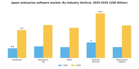 Japan Enterprise Software Market Segment Image 3