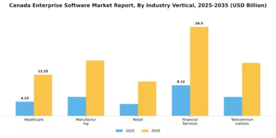 Canada Enterprise Software Market Segment Image 3