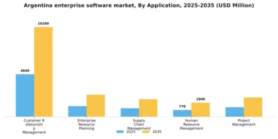 Argentina Enterprise Software Market Segment Image 0