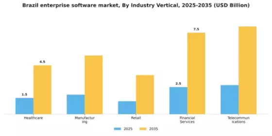 Brazil Enterprise Software Market Segment Image 3