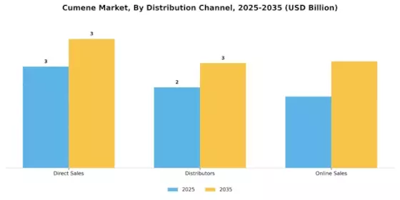 Cumene Market Segment Image 1