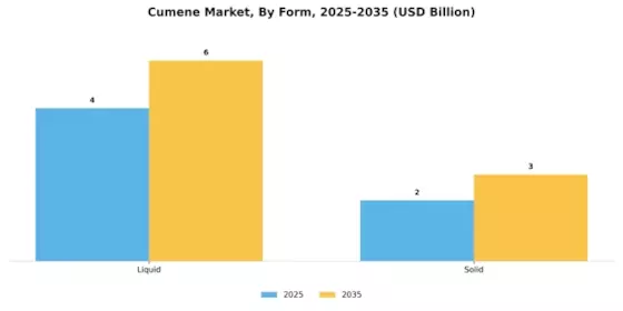 Cumene Market Segment Image 3