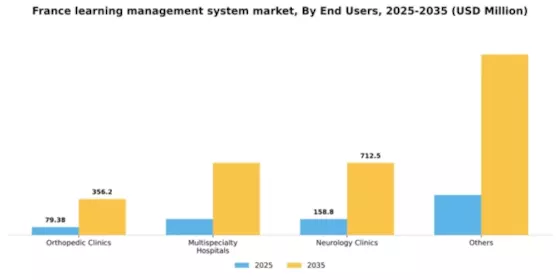 France Learning Management System Market Segment Image 2