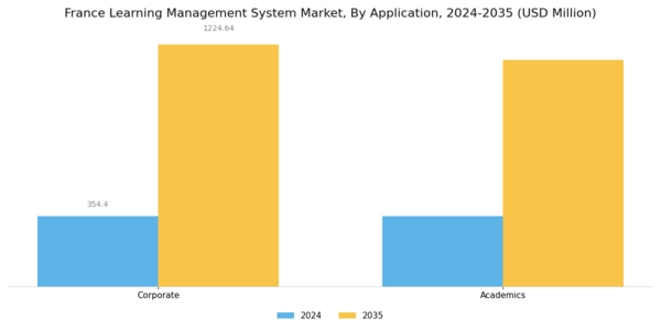 France Learning Management System Market Segment Image 0