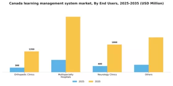 Canada Learning Management System Market Segment Image 2