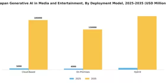 Japan Generative AI in Media Entertainment Market Segment Image 1