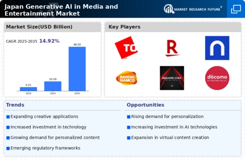 Japan Generative AI in Media Entertainment Market Infographic