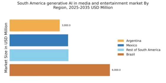 South America Generative AI in Media and Entertainment Market Regional Image