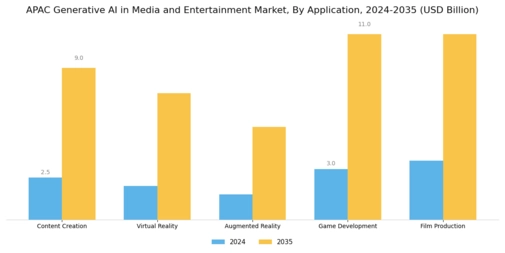 APAC Generative AI in Media Entertainment Market Segment Image 0