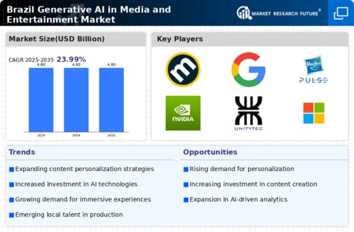 Brazil Generative AI in Media and Entertainment Market Infographic