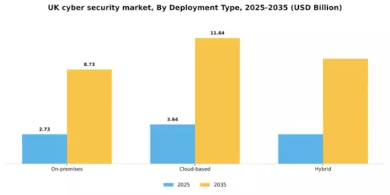 UK Cyber Security Market Segment Image 0