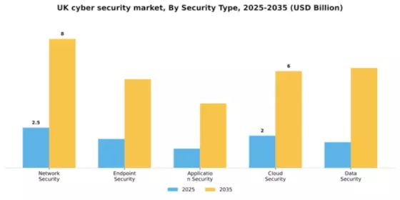 UK Cyber Security Market Segment Image 2