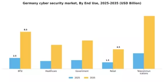 Germany Cyber Security Market Segment Image 1