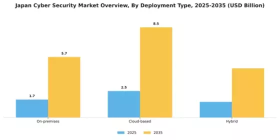Japan Cyber Security Market Segment Image 0