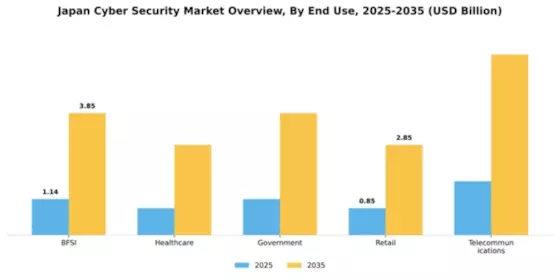 Japan Cyber Security Market Segment Image 1
