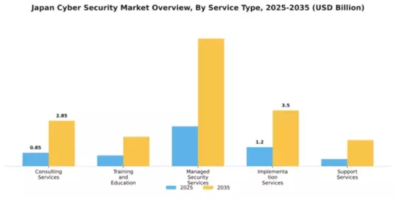 Japan Cyber Security Market Segment Image 3