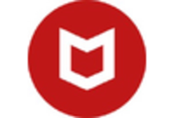 Mexico Cyber Security Market key player