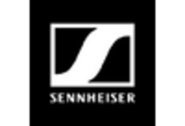 US Audio Equipment Market key player