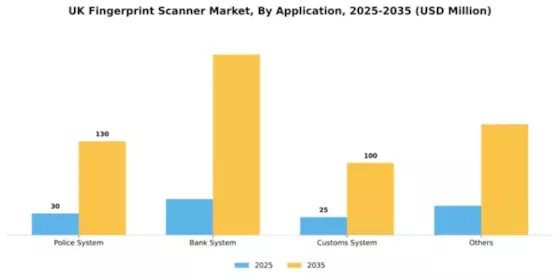 UK Fingerprint Scanner Market Segment Image 0