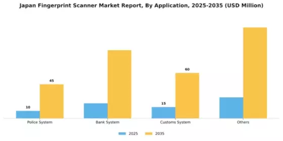 Japan Fingerprint Scanner Market Segment Image 0