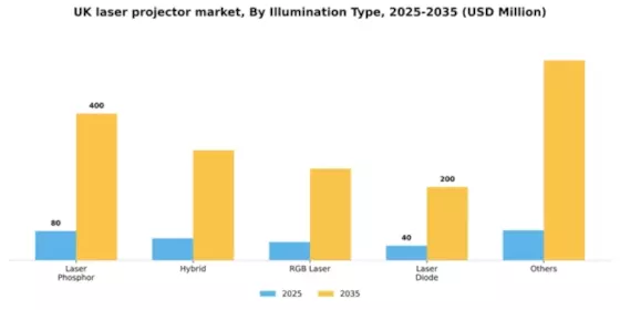 UK Laser Projector Market Segment Image 0
