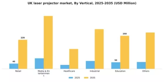 UK Laser Projector Market Segment Image 2