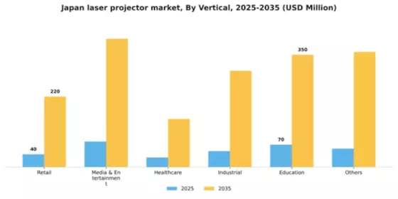 Japan Laser Projector Market Segment Image 2