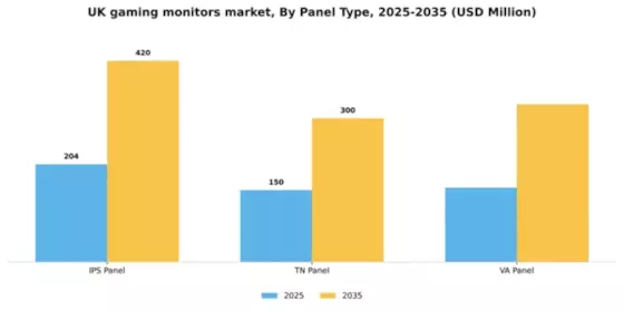 UK Gaming Monitors Market Segment Image 1