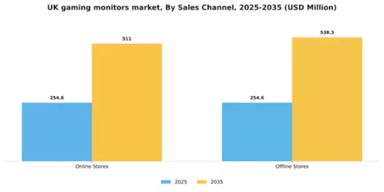 UK Gaming Monitors Market Segment Image 2