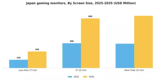 Japan Gaming Monitors Market Segment Image 3