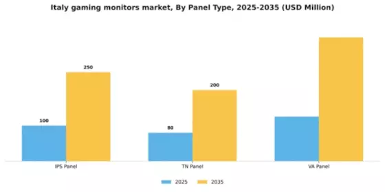 Italy Gaming Monitors Market Segment Image 1