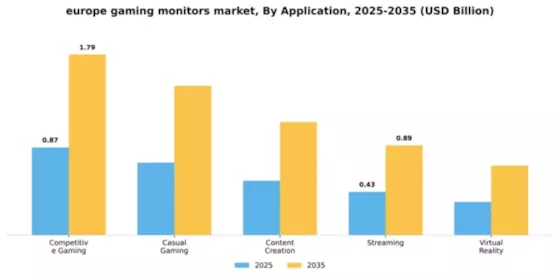 Europe Gaming Monitors Market Segment Image 0