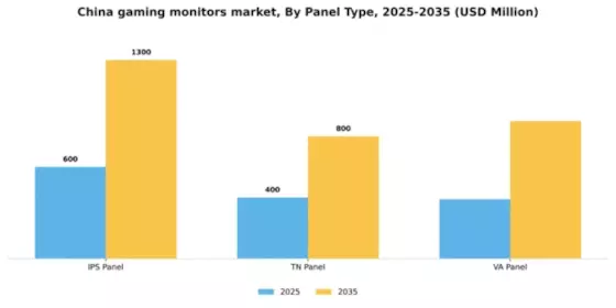 China Gaming Monitors Market Segment Image 1
