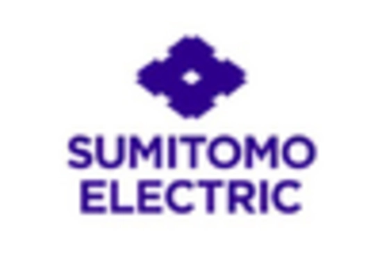 Fiber Optic Connector Market key player