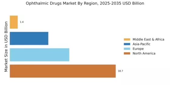 Ophthalmic Drugs Market Regional Image