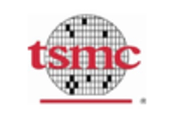 Germany Extreme Ultraviolet Lithography Market key player